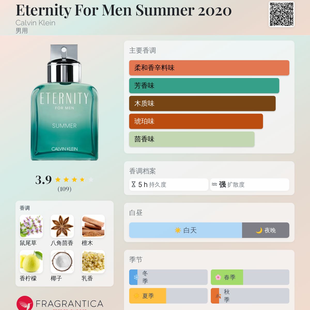Eternity For Men Summer 2020 Calvin Klein 古龙水- 一款2020年男用香水
