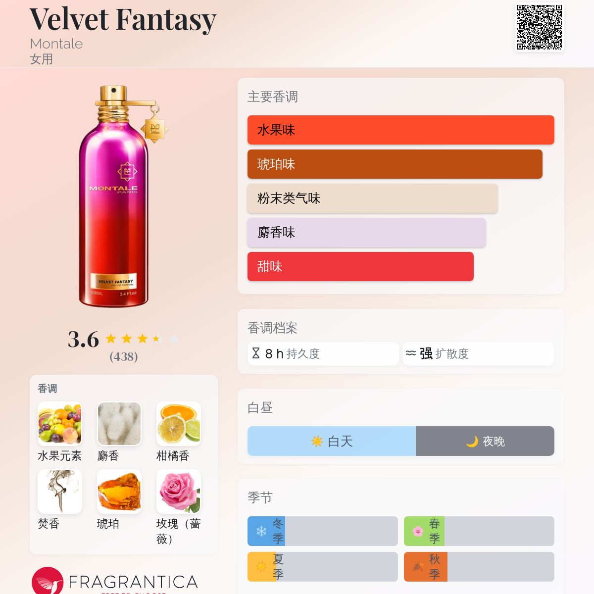 Velvet Fantasy Montale 香水- 一款2020年女用香水