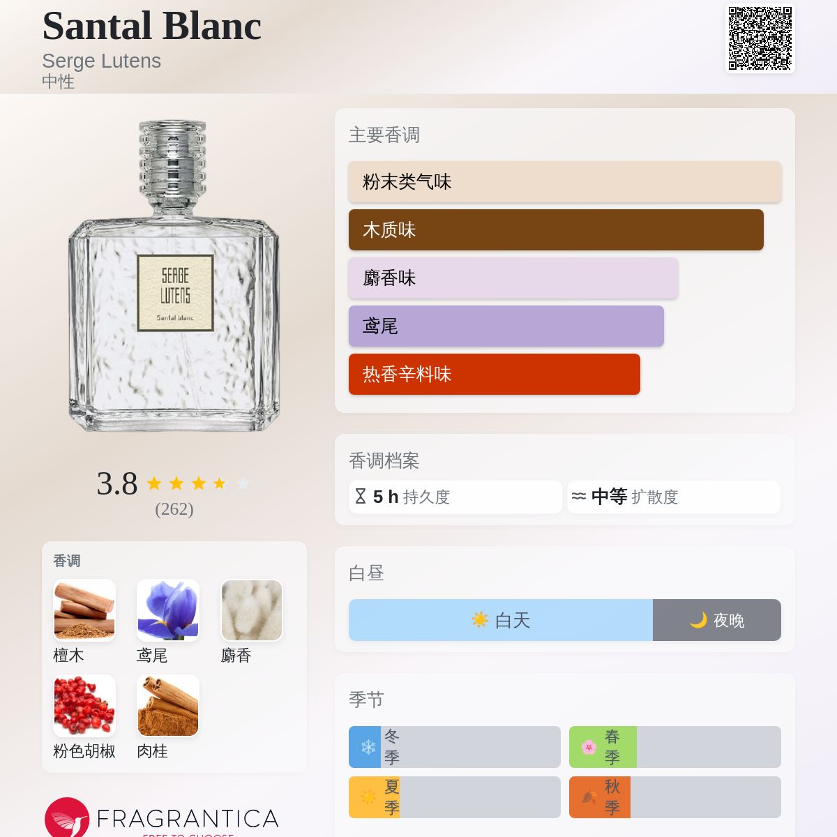 Santal Blanc Serge Lutens 香水- 一款2019年中性香水