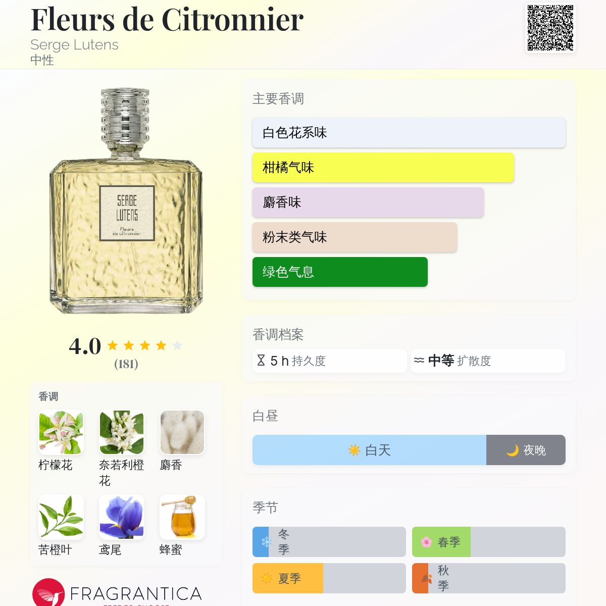 Fleurs de Citronnier Serge Lutens 香水- 一款2019年中性香水