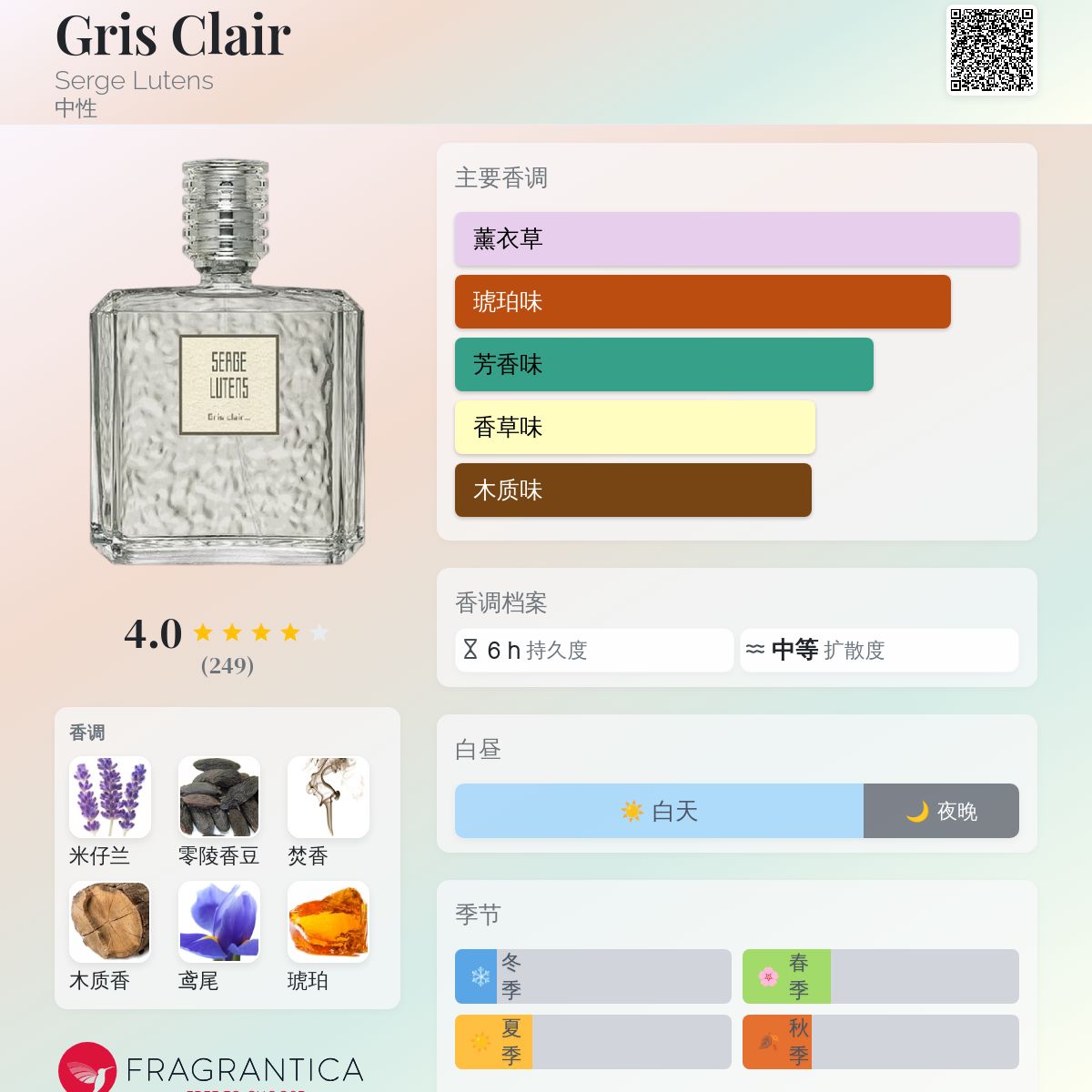 Gris Clair Serge Lutens 香水- 一款2019年中性香水