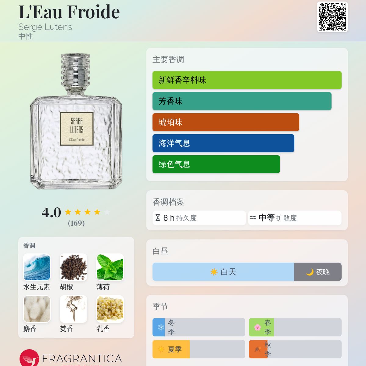 L'Eau Froide Serge Lutens 香水- 一款2019年中性香水
