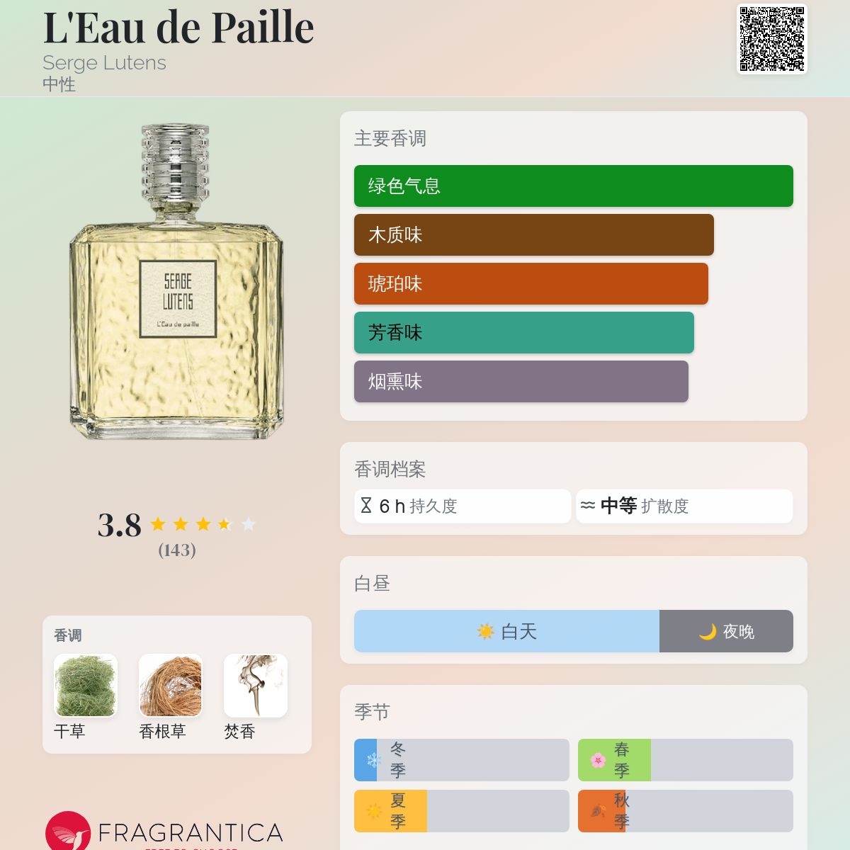 香水(ユニセックス) SERGE LUTENS L'EAU DE PAILLE EDP 50ml 香水(ユニセックス) SERGE LUTENS L'EAU DE PAILLE EDP 50ml o.59896.jpg