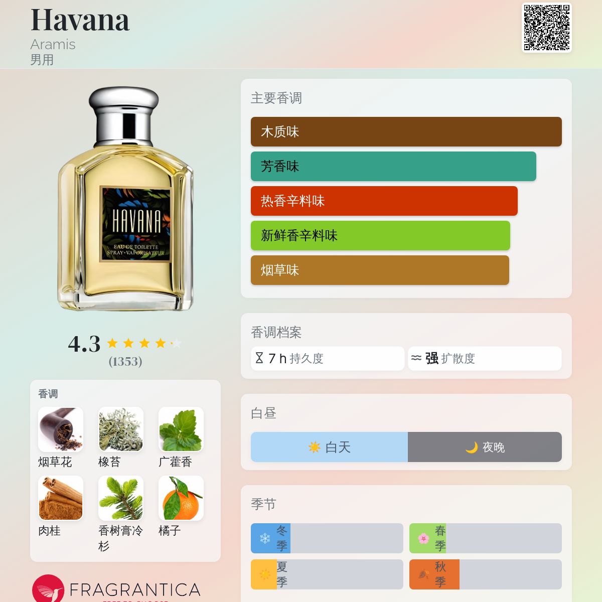 Havana Aramis 古龙水- 一款1994年男用香水