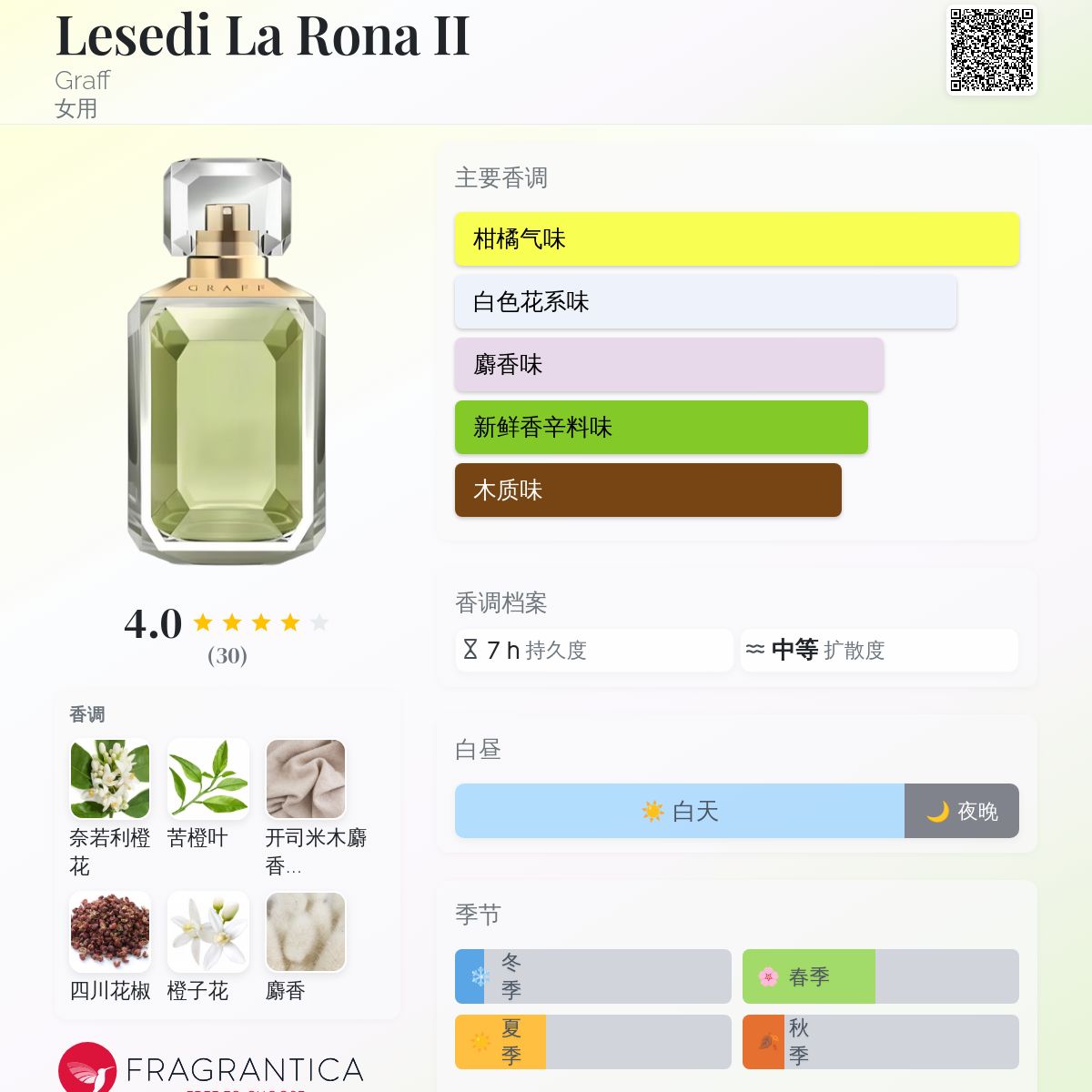 Lesedi La Rona II Graff 香水- 一款2020年女用香水