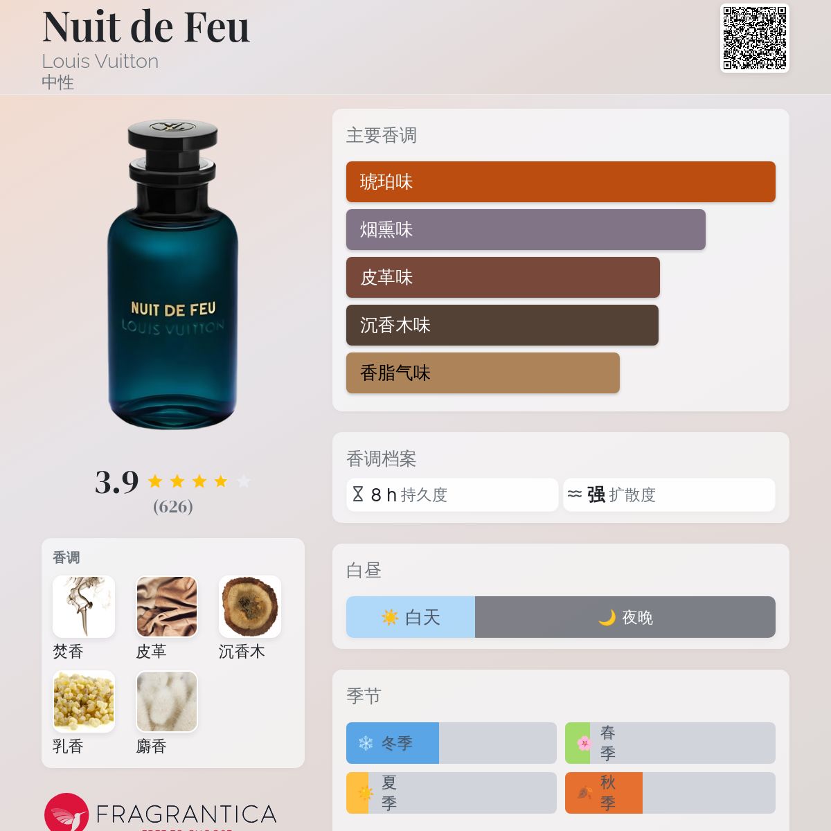 ルイ・ヴィトン香水　Nuit de feu200ml Nuit de Feu - Men - Gifts | LOUIS VUITTON ®