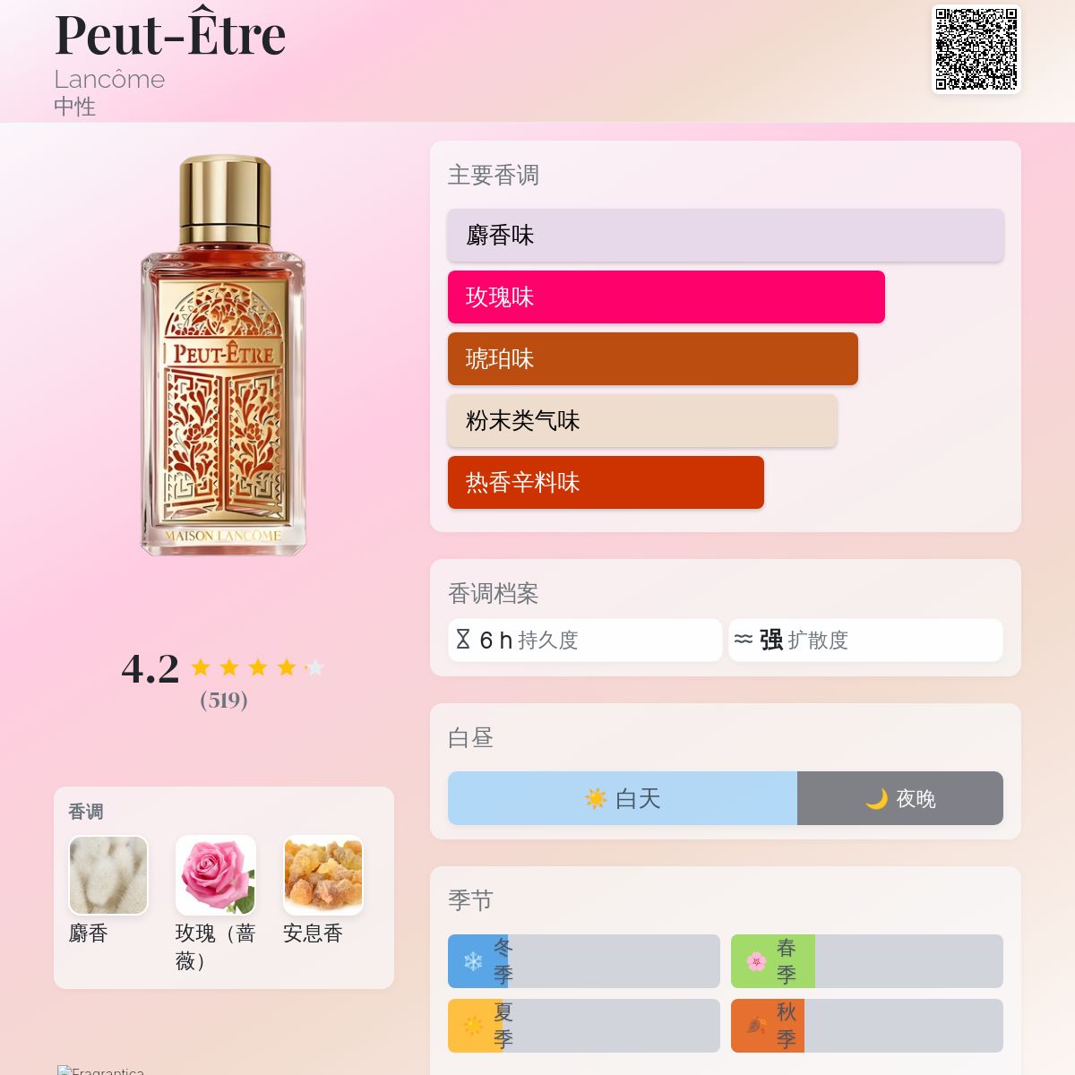 MAISON LANCOME PEUT-ÊTRE 香水 Peut-Être Lancôme perfume - a fragrance for women and men 2020