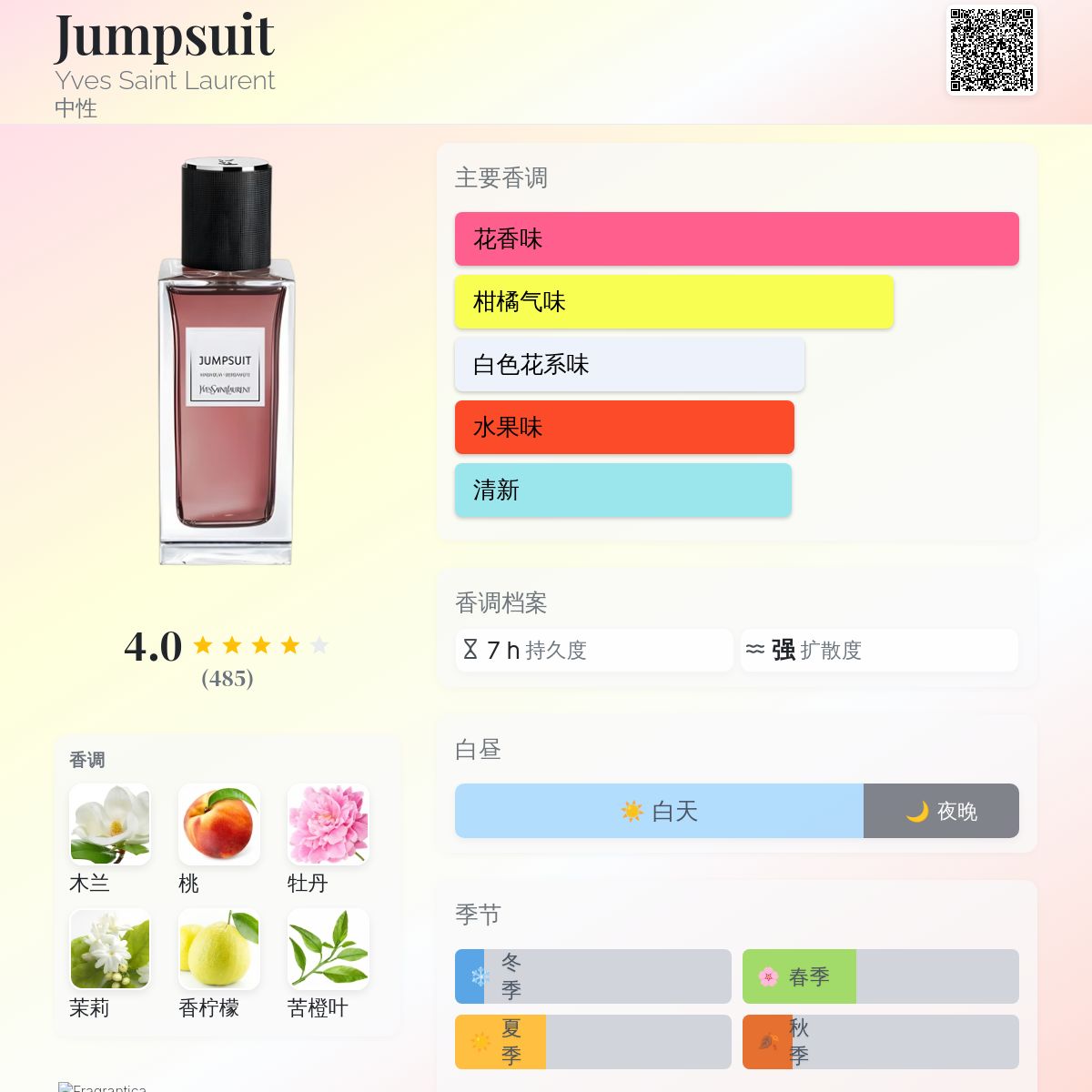 Jumpsuit Yves Saint Laurent 香水- 一款2020年中性香水