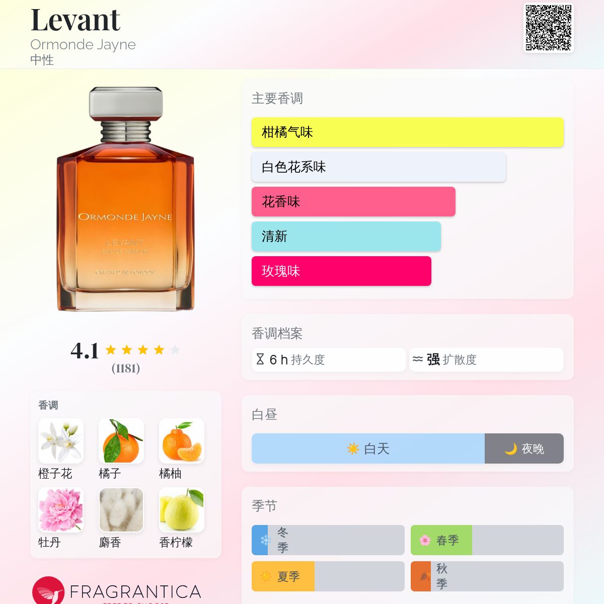 Levant Ormonde Jayne 香水- 一款2020年中性香水