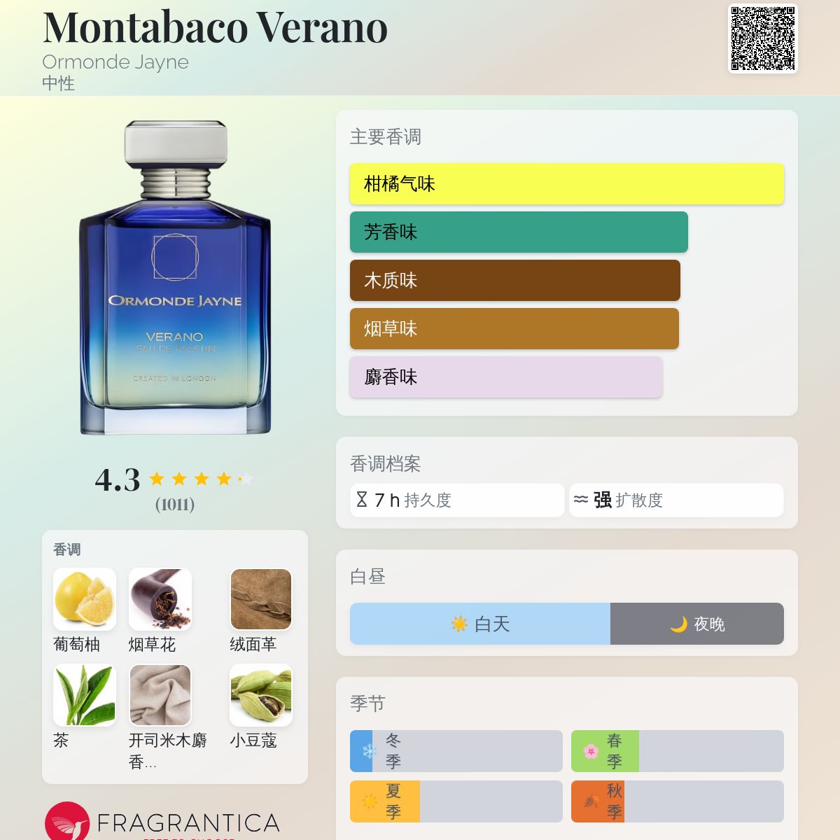 Montabaco Verano Ormonde Jayne 香水- 一款2022年中性香水