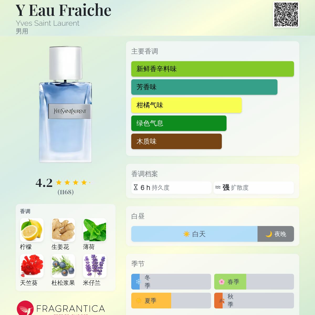 Y Eau Fraiche Yves Saint Laurent 古龙水- 一款2020年男用香水