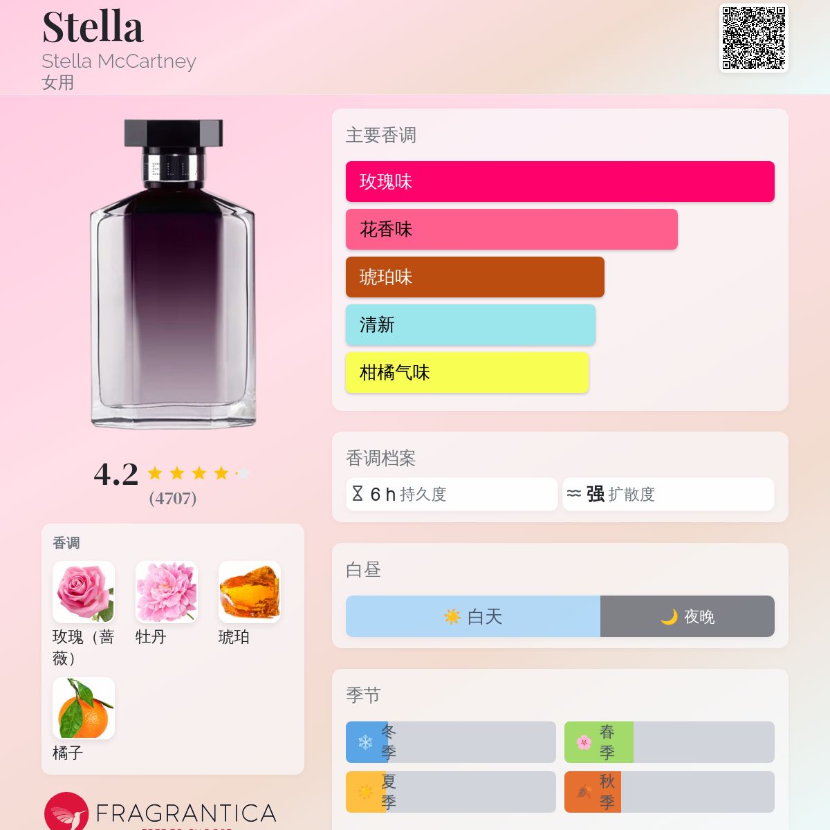 Stella Stella McCartney 香水- 一款2003年女用香水