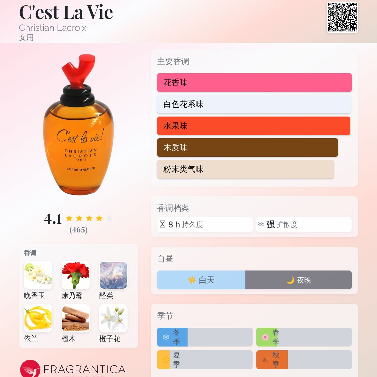 C'est La Vie Christian Lacroix 香水- 一款1990年女用香水