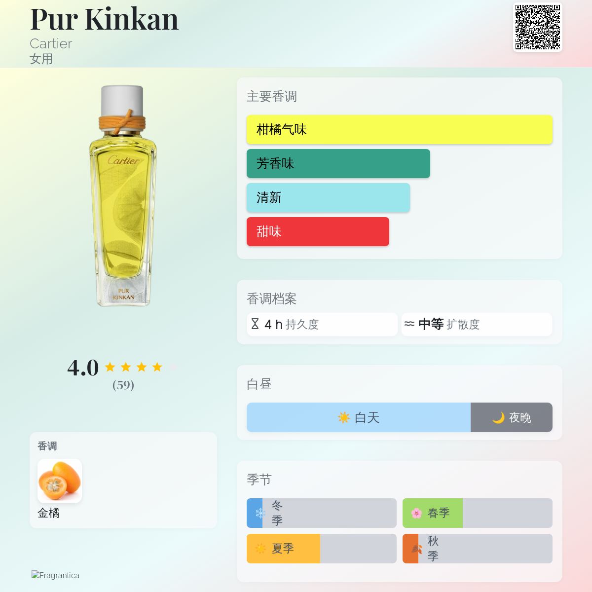 Pur Kinkan Cartier 香水- 一款2020年女用香水