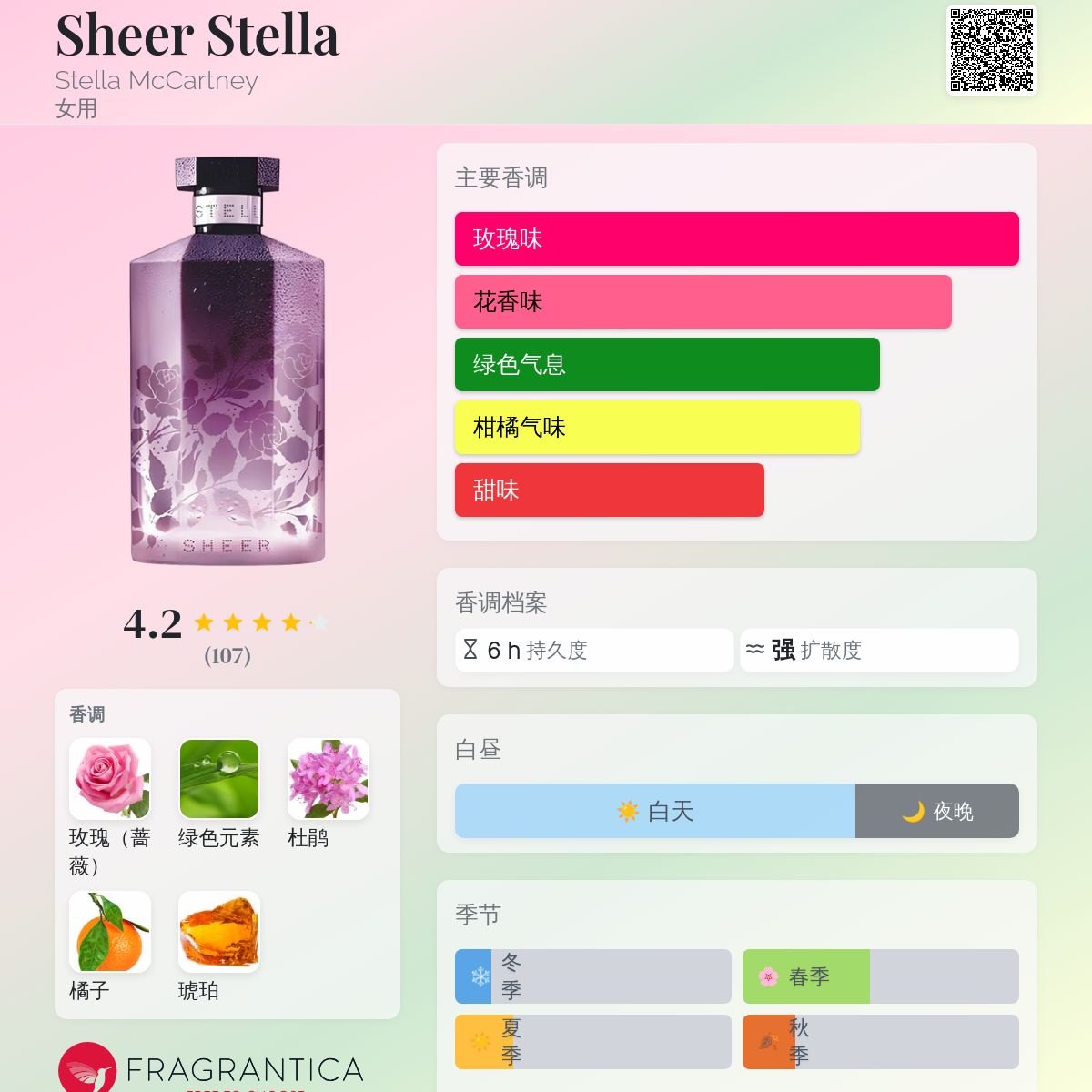 Sheer Stella Stella McCartney 香水- 一款2004年女用香水