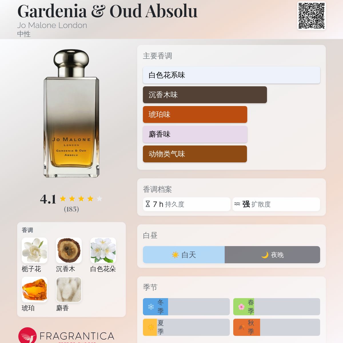 【値下げ中】ジョーマローン ガーデニア ＆ ウード アブソリュ 100ml 1068003480303475_06_8950w.jpeg