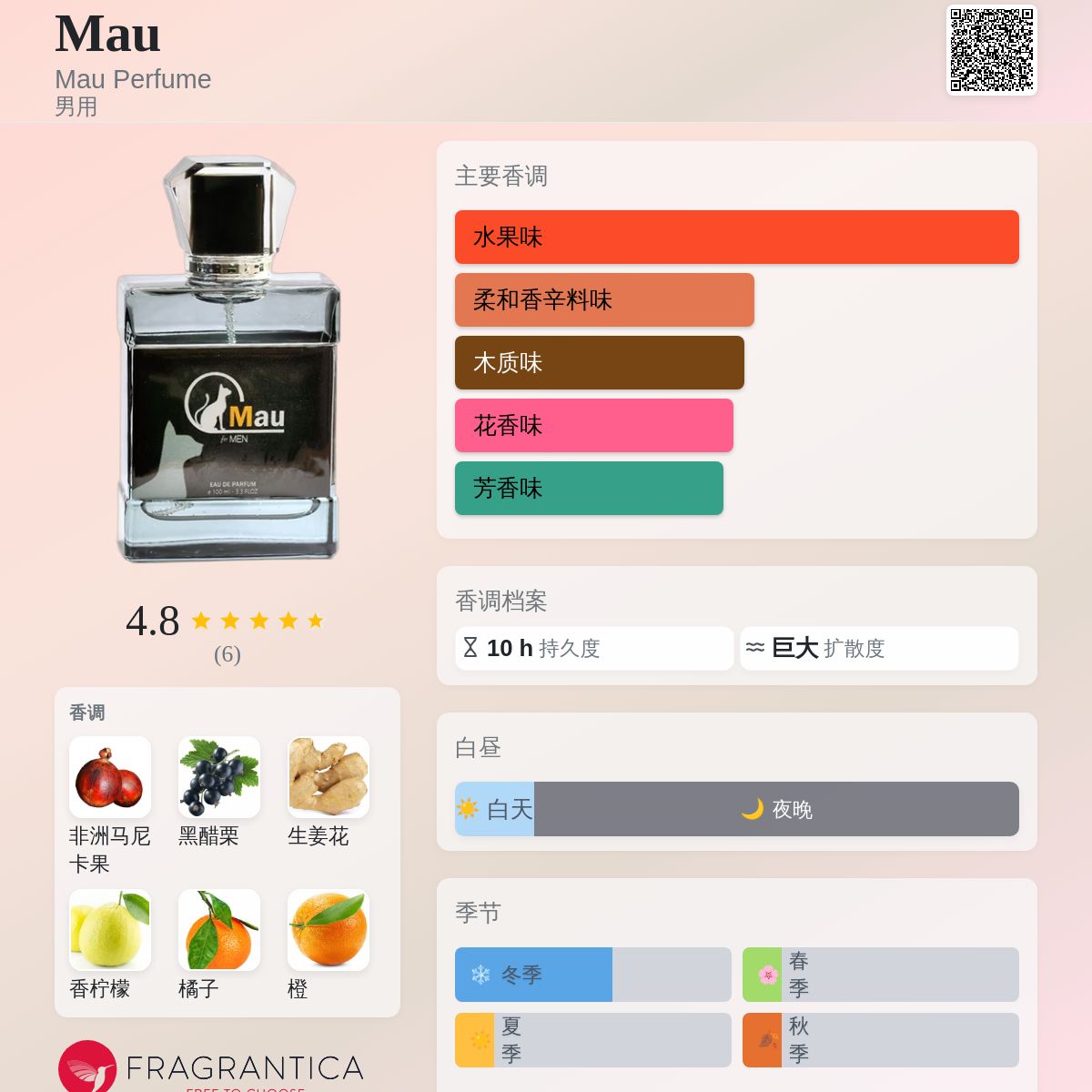 Mau Mau Perfume 古龙水- 一款2018年男用香水