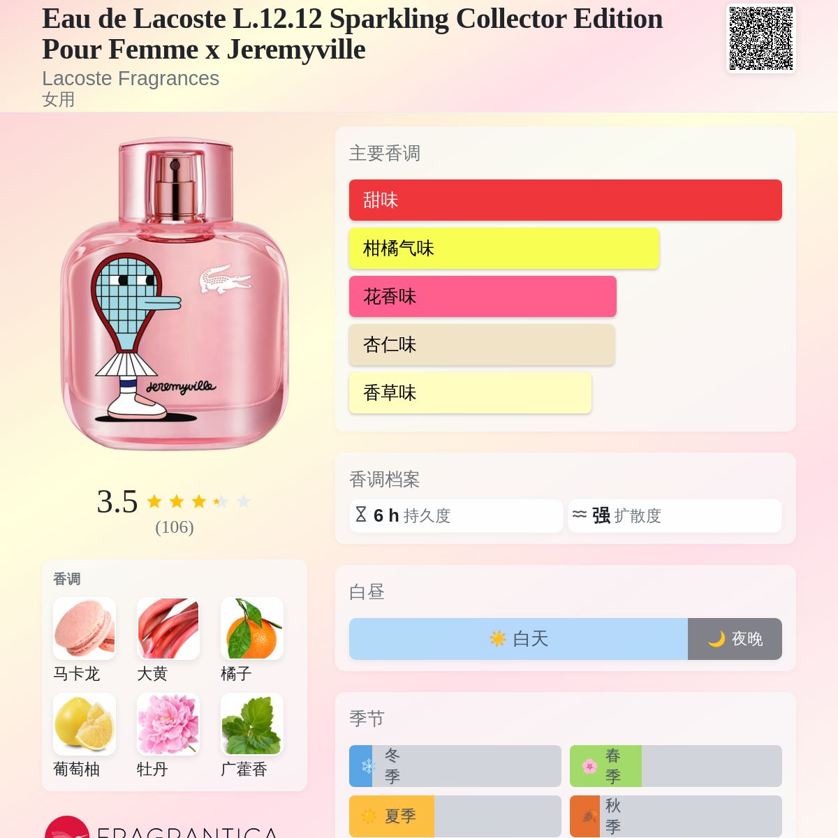 Eau de Lacoste L.12.12 Sparkling Collector Edition Pour Femme x