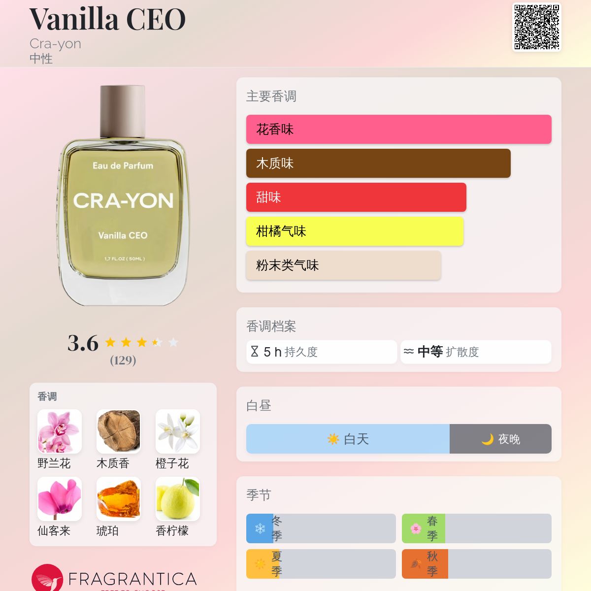 Vanilla CEO Cra-yon 香水- 一款2020年中性香水