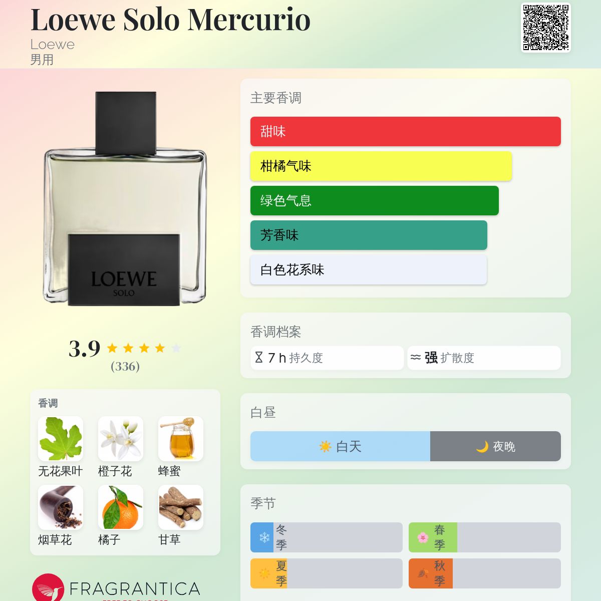 LOEWE SOLO MERCURIO 50ml 男性用香水 Amazon.com: Loewe Solo Mercurio 男款3.5 盎司(約96.4 毫升)淡