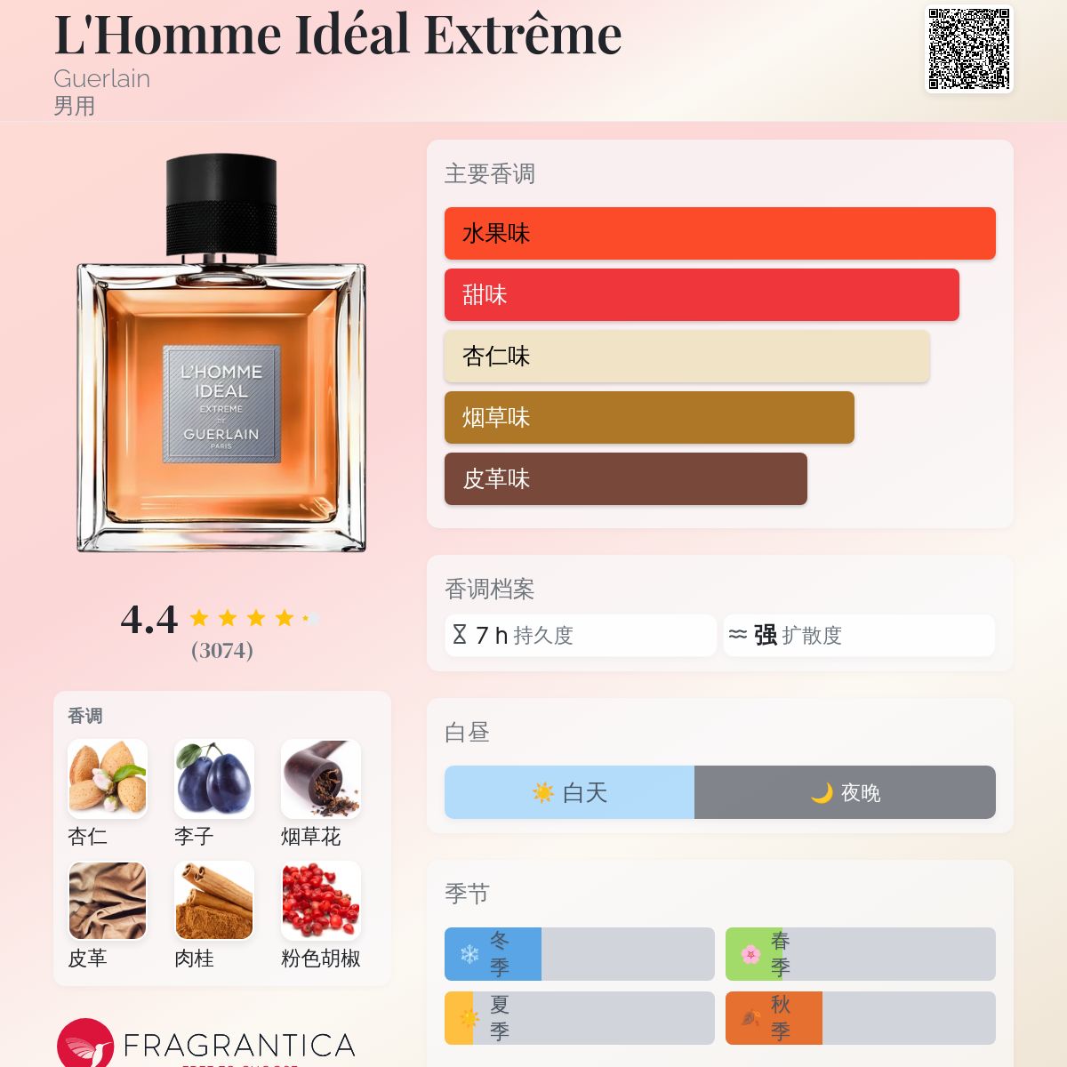 L’HOMME IDEAL EXTREME ~50ml （+購入時付属品） L'HOMME IDEAL EXTREME ~50ml （+購入時付属品）