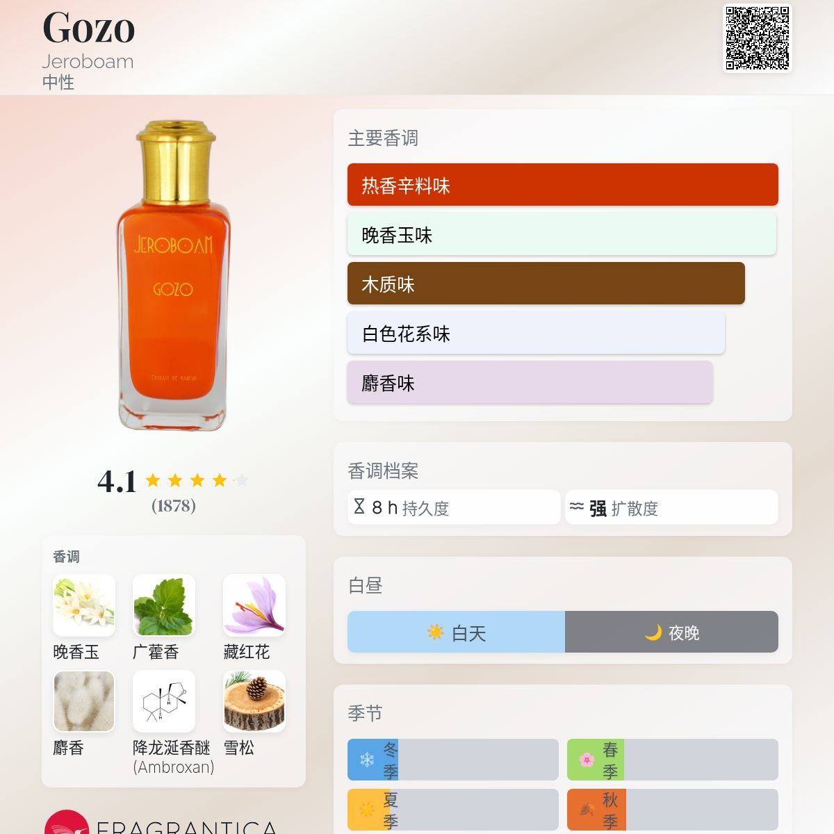 Gozo Jeroboam 香水- 一款2020年中性香水