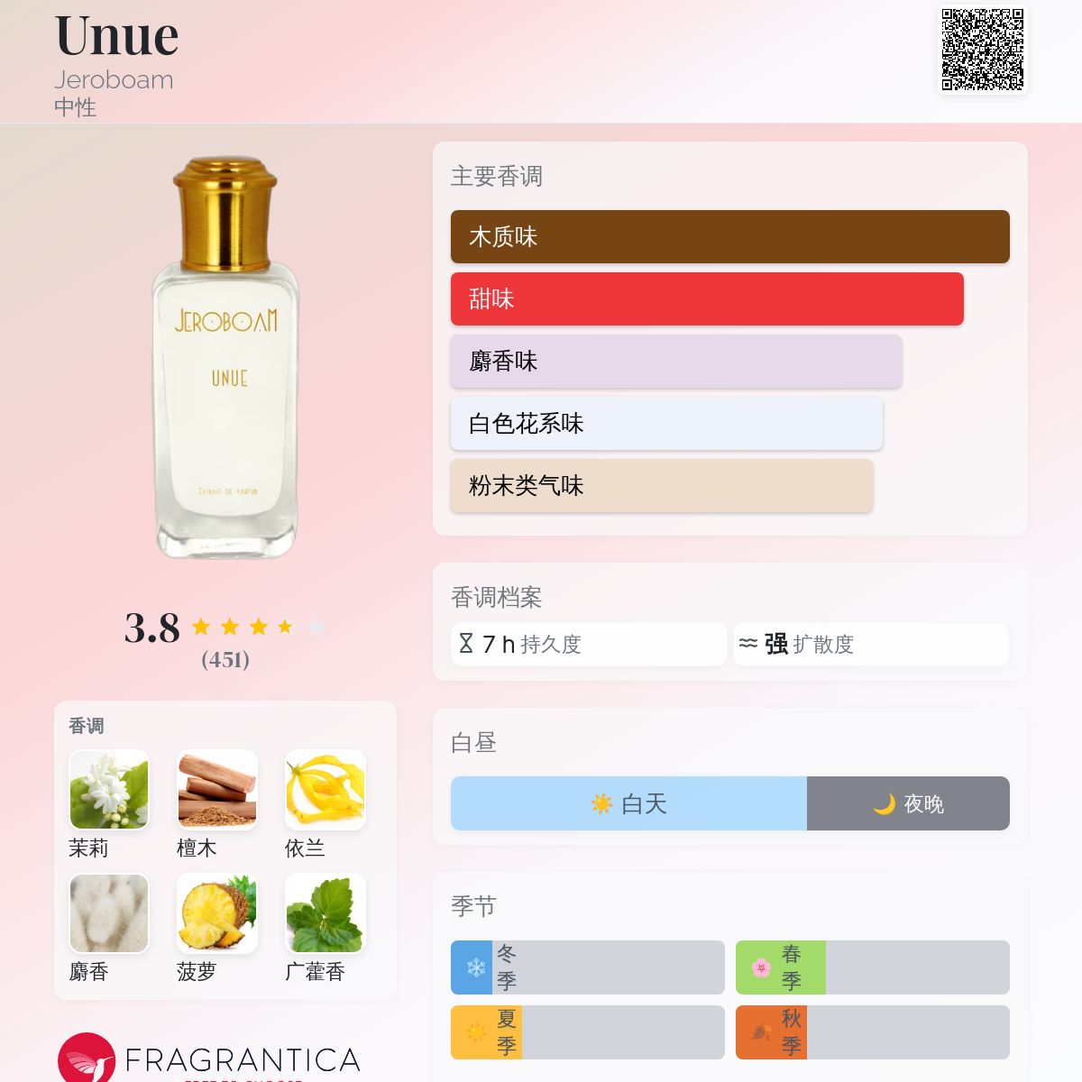 Unue Jeroboam 香水- 一款2020年中性香水