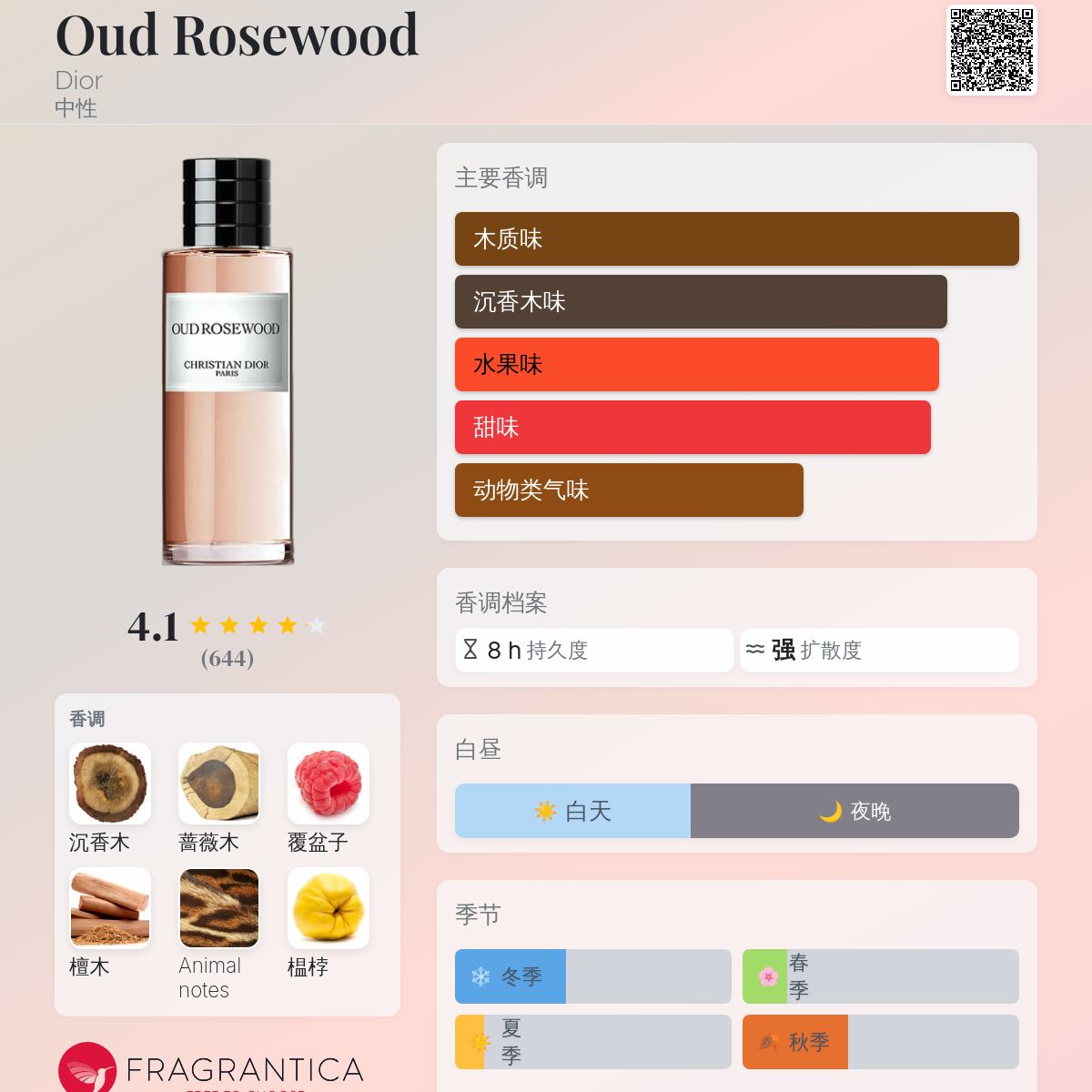 新品未使用　Christian Dior OUD ROSEWOOD 香水 Dior Oud Rosewood 4.2oz Unisex Eau de Parfum for sale online