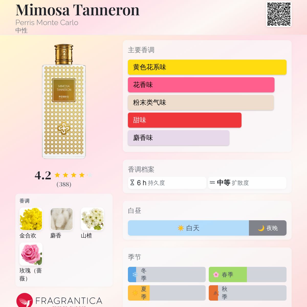 PERRIS MIMOSA TANNERON オードパルファム 50ml Perris Mimosa Tanneron Eau De Parfum 50 ml, Floral | 50 ml