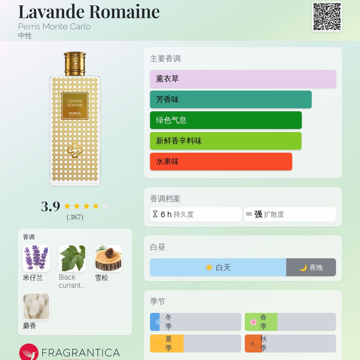 Lavande Romaine Perris Monte Carlo 香水- 一款2020年中性香水