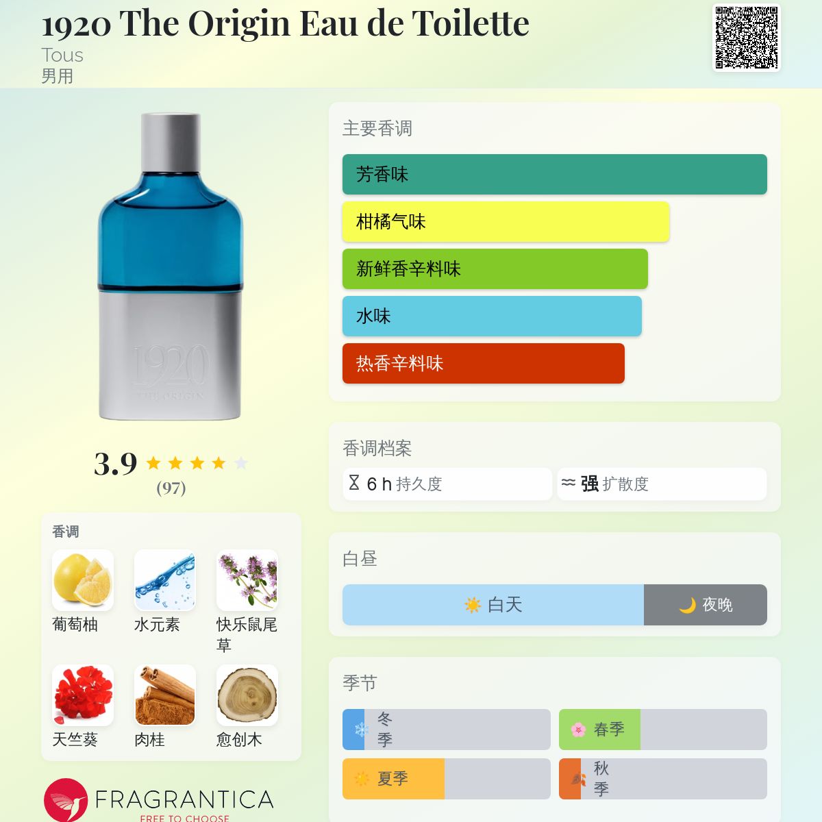 1920 The Origin Eau de Toilette Tous 古龙水- 一款2020年男用香水