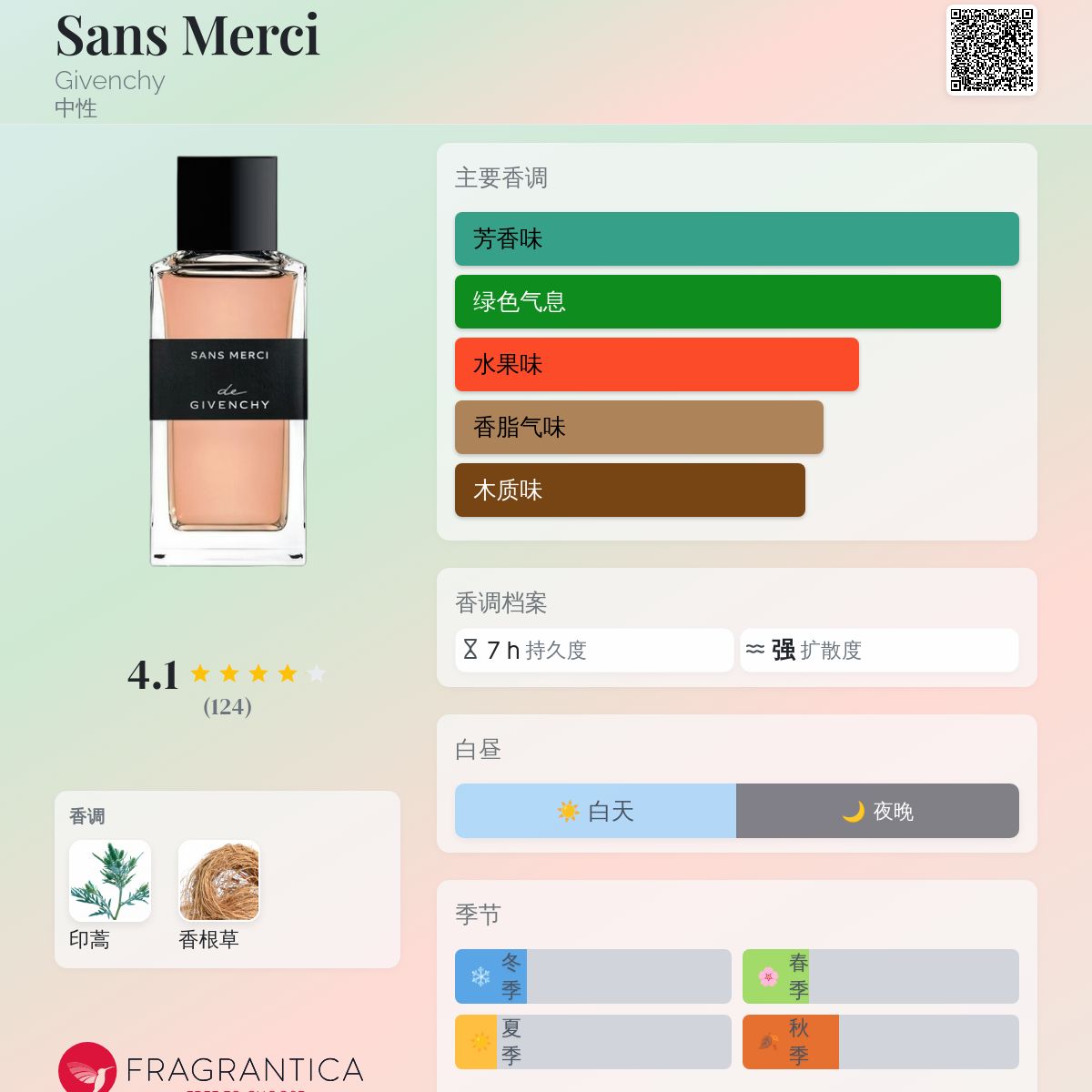 Sans Merci Givenchy 香水- 一款2020年中性香水
