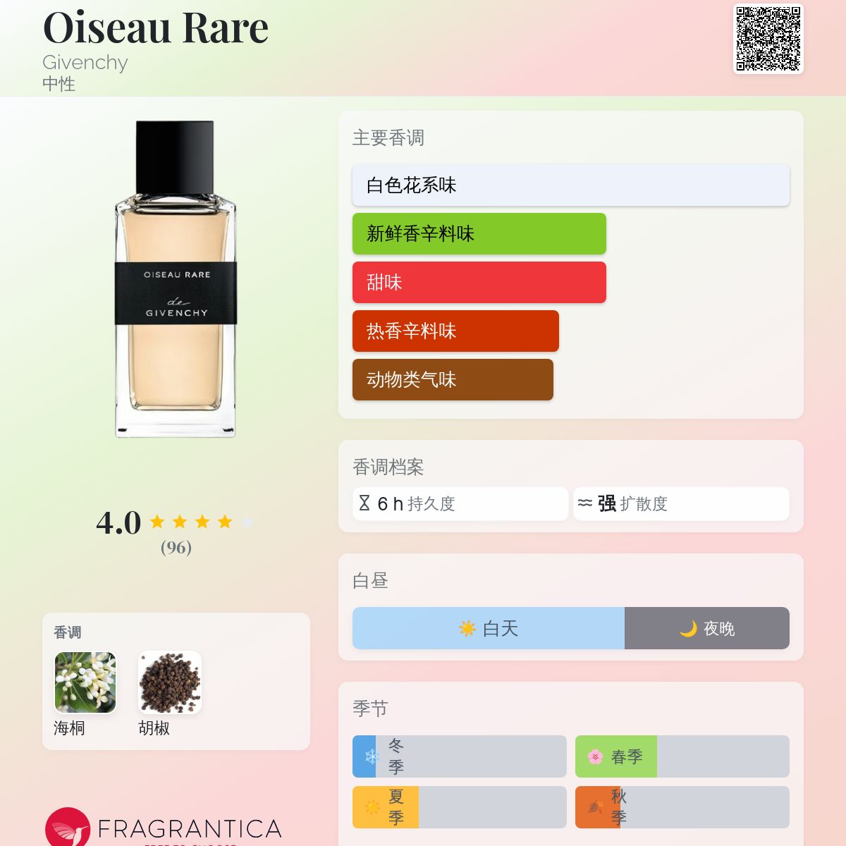 Oiseau Rare Givenchy 香水- 一款2020年中性香水