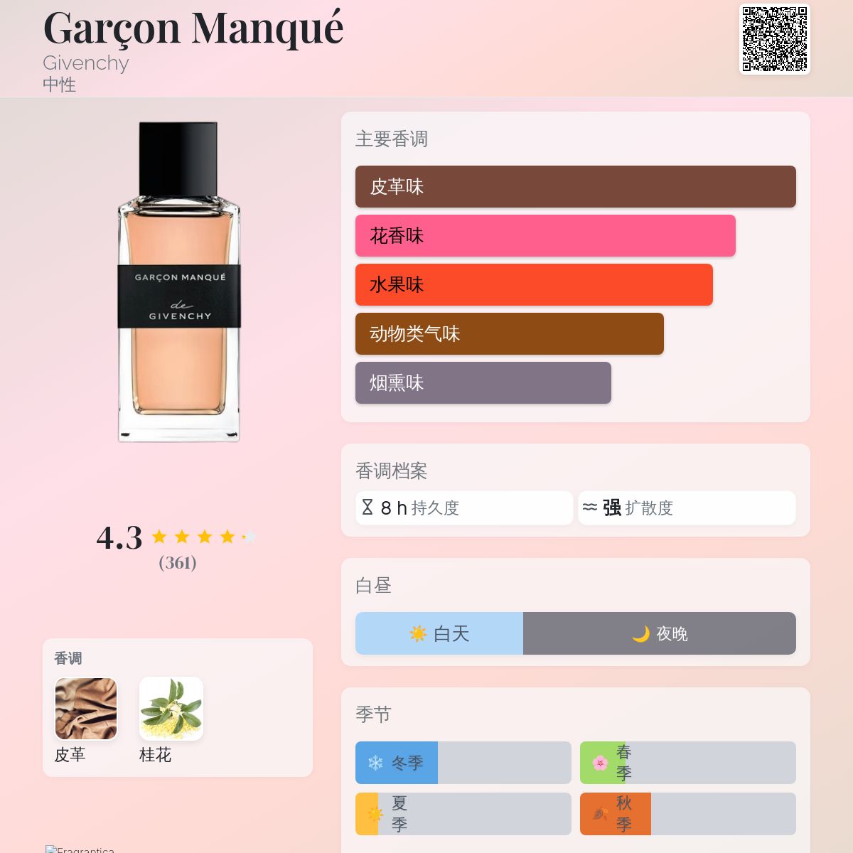 Garçon Manqué Givenchy 香水- 一款2020年中性香水