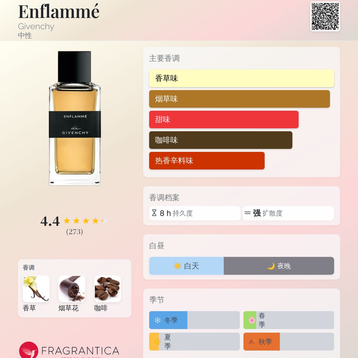 Enflammé Givenchy 香水- 一款2020年中性香水