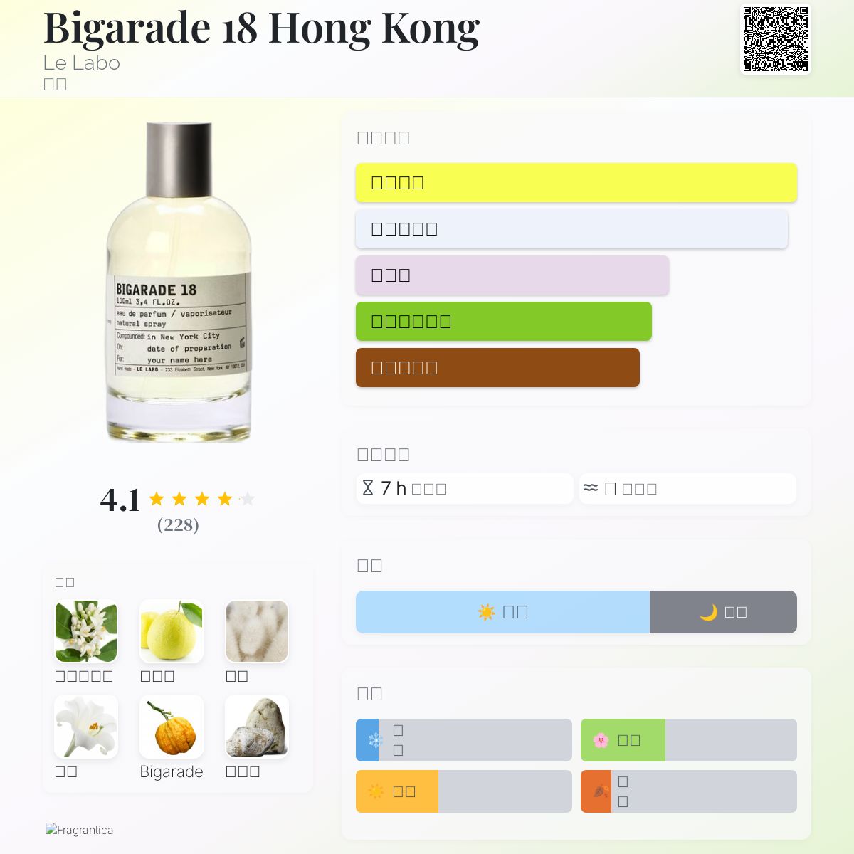 Bigarade 18 Hong Kong Le Labo 香水- 一款2019年中性香水