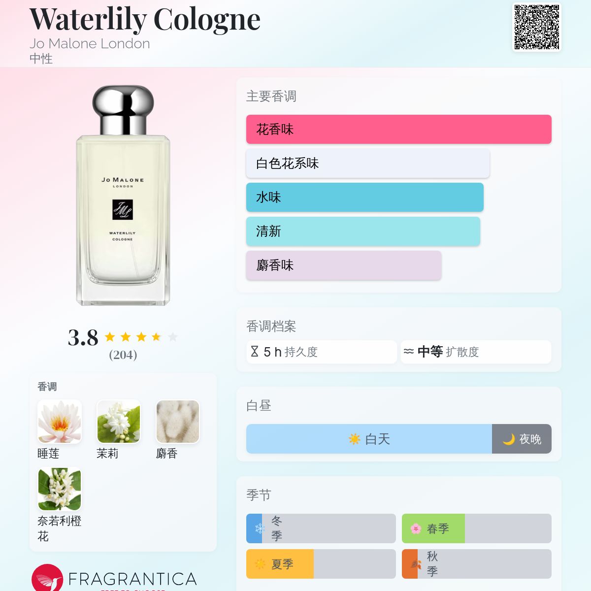 香水(ユニセックス) Jo Malone Waterlily Cologne 100ml JO MALONE Waterlily Cologne - 3.4 oz / 100 ml - UNISEX