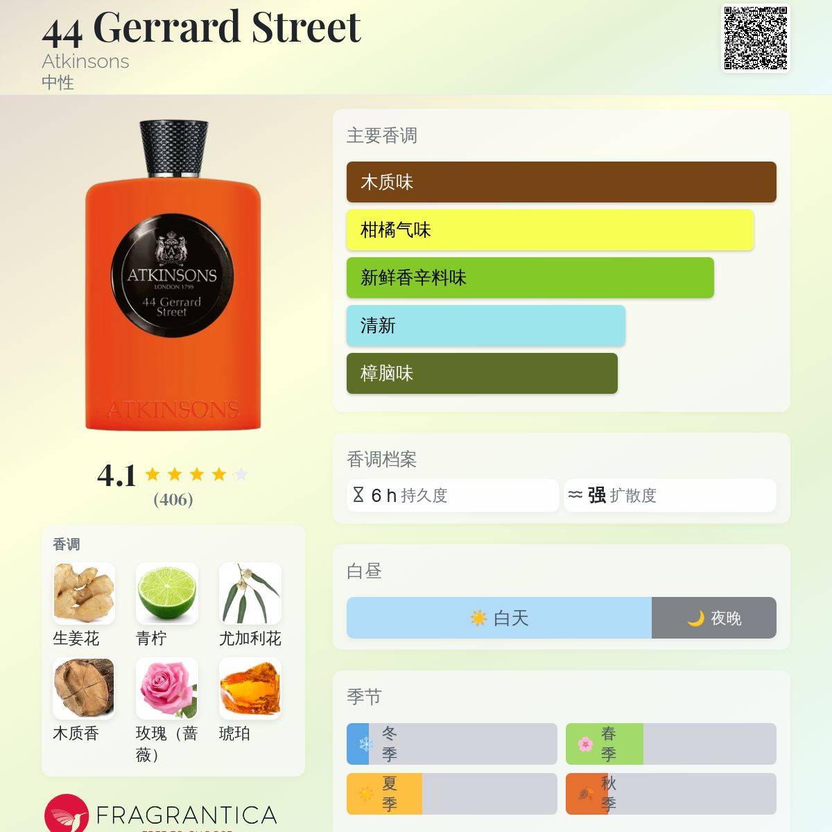 44 Gerrard Street Atkinsons 香水- 一款2020年中性香水