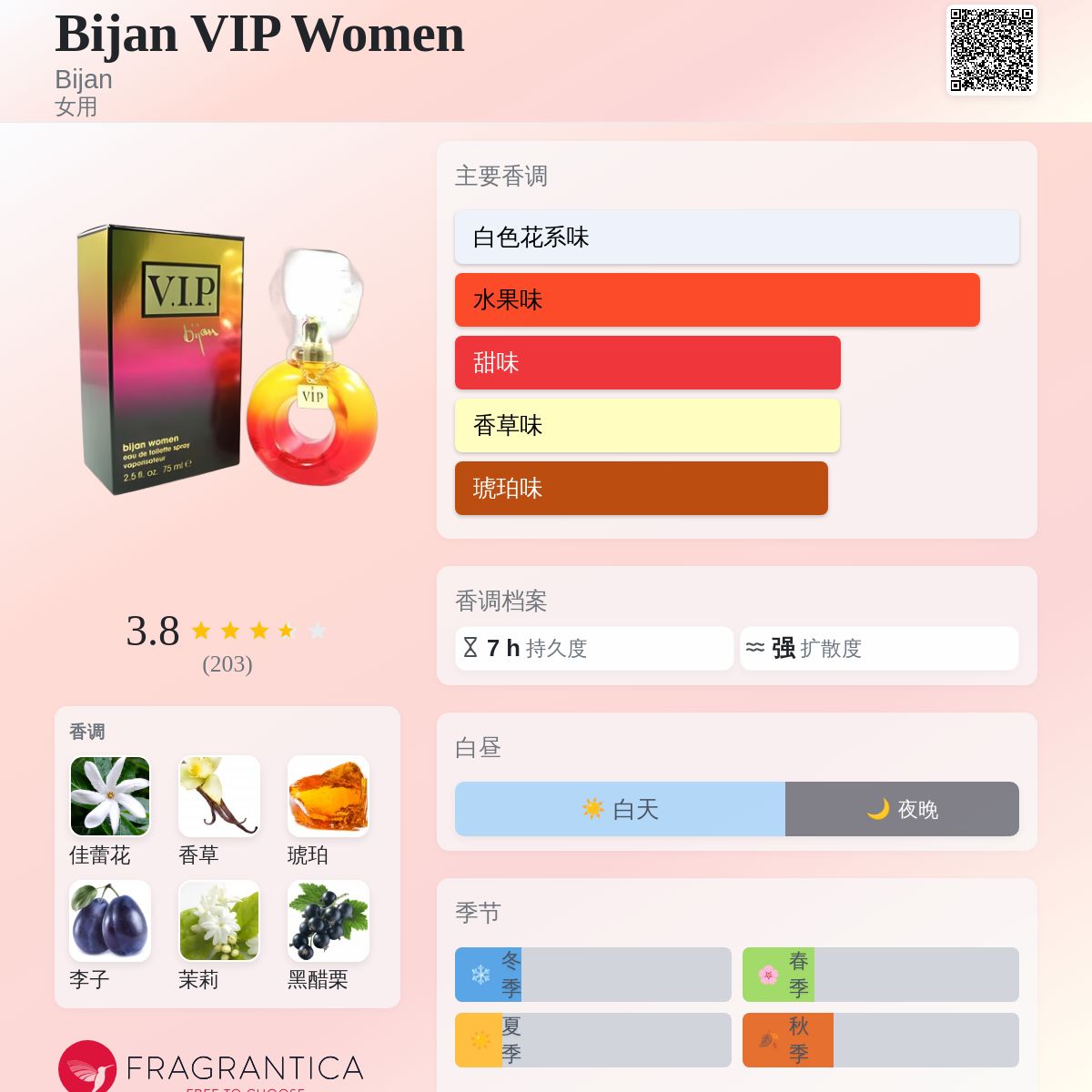 Bijan VIP Women Bijan 香水- 一款2008年女用香水