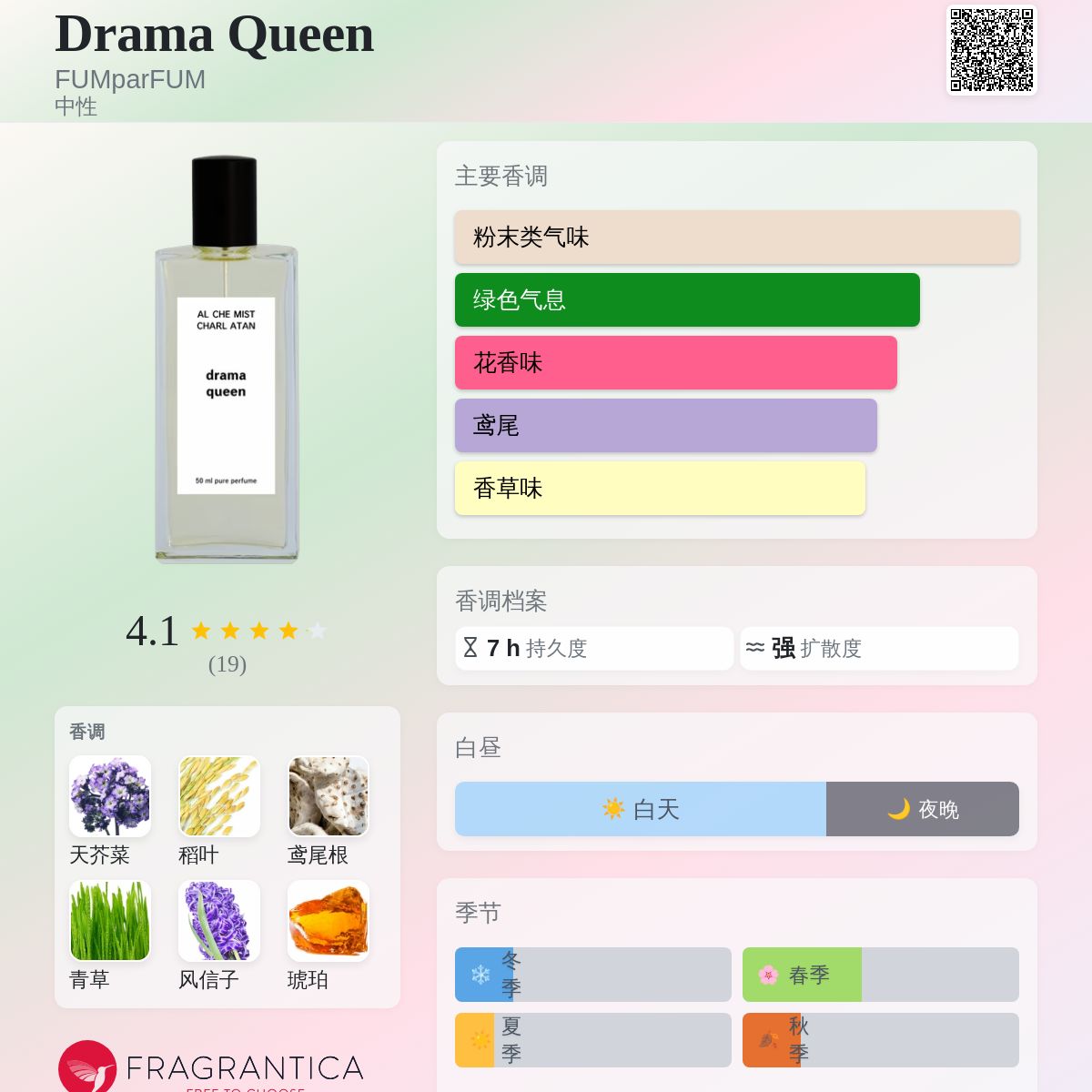 Perfumery dramatic queen extrait de parfum Review Parfum Aniverable IRIS Dramatic Queen Wangi Mewah, Nggak Bikin Eneg