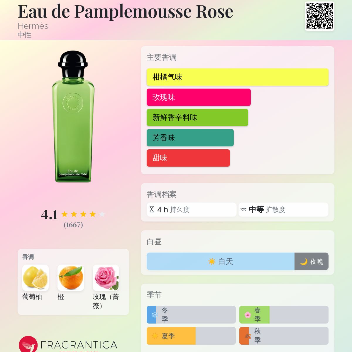Eau de Pamplemousse Rose Hermès 香水- 一款2009年中性香水
