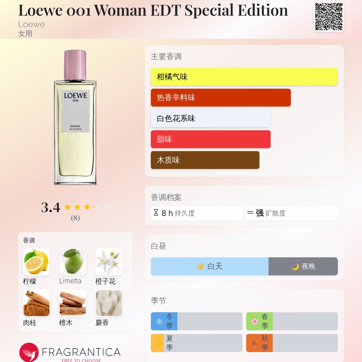 Loewe 001 Woman EDT Special Edition Loewe 香水- 一款2020年女