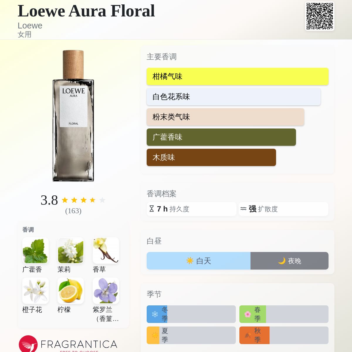 Loewe Aura Floral Loewe 香水- 一款2020年女用香水