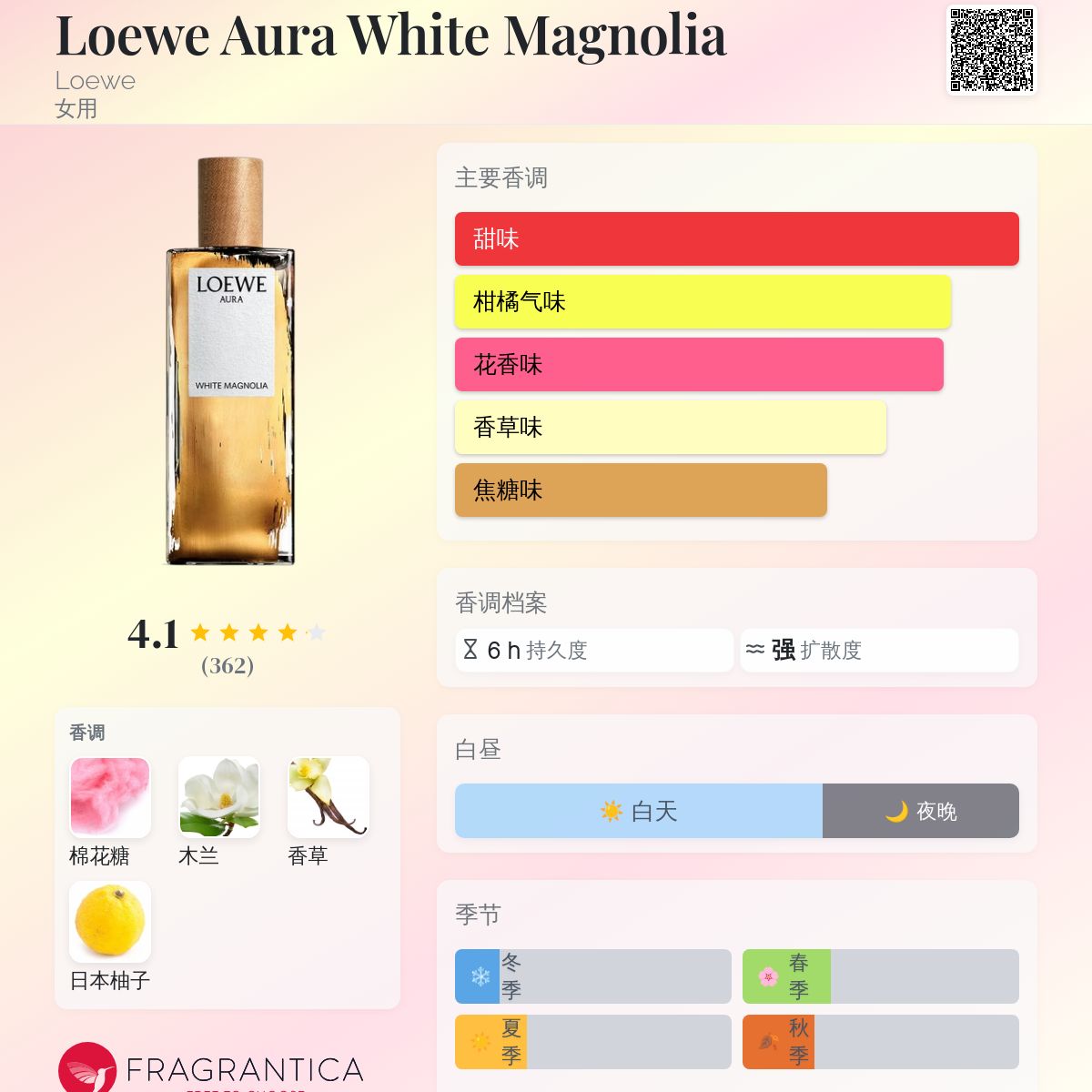 Loewe Aura White Magnolia Loewe 香水- 一款2019年女用香水