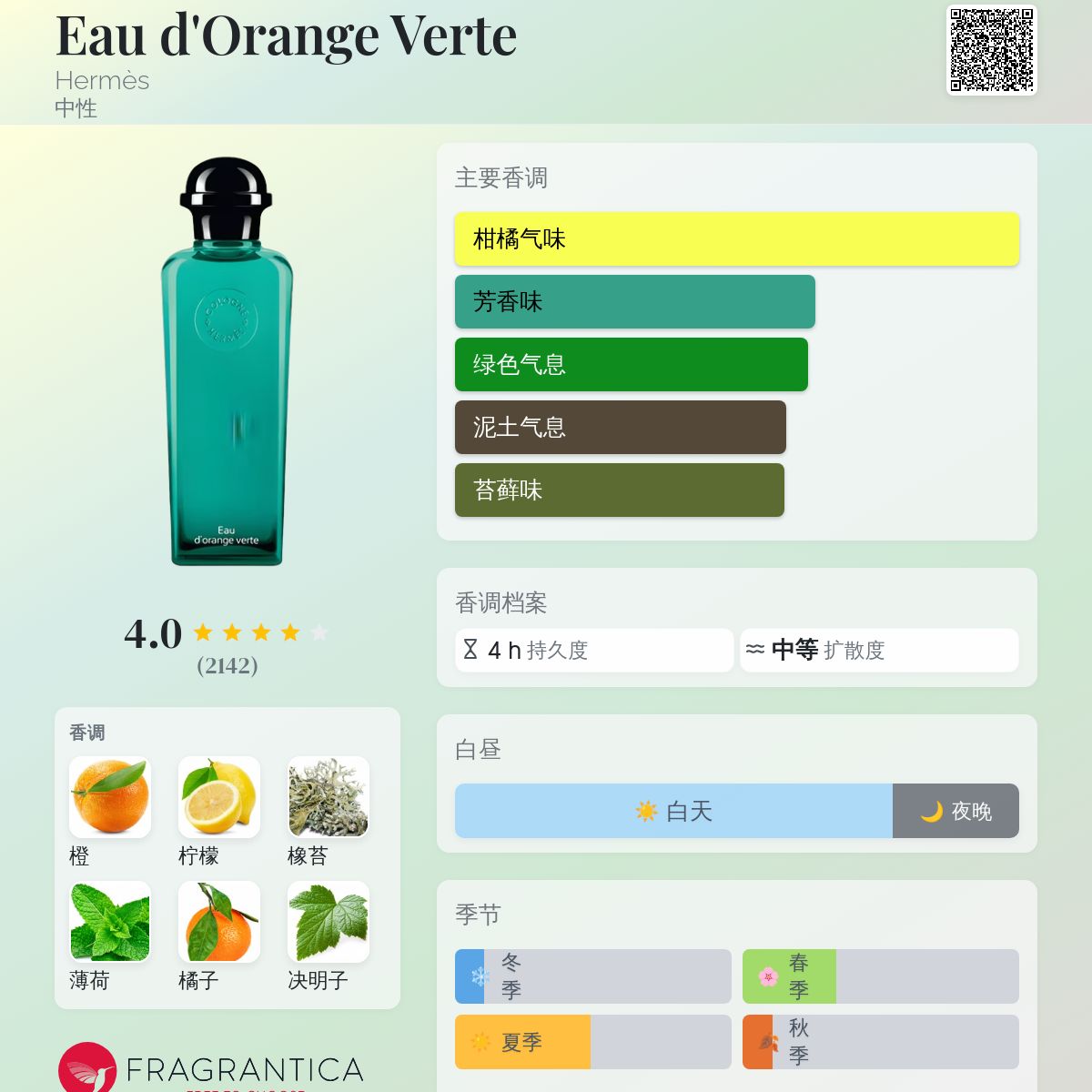 Eau d'Orange Verte Hermès 香水- 一款2009年中性香水