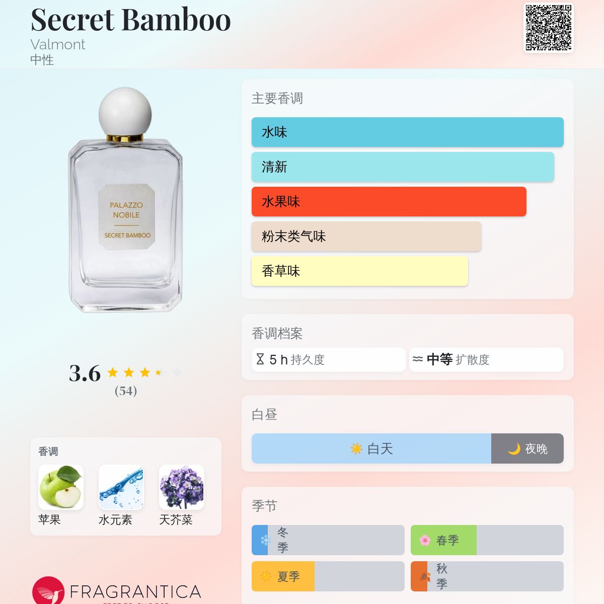 Secret Bamboo Valmont 香水- 一款2020年中性香水