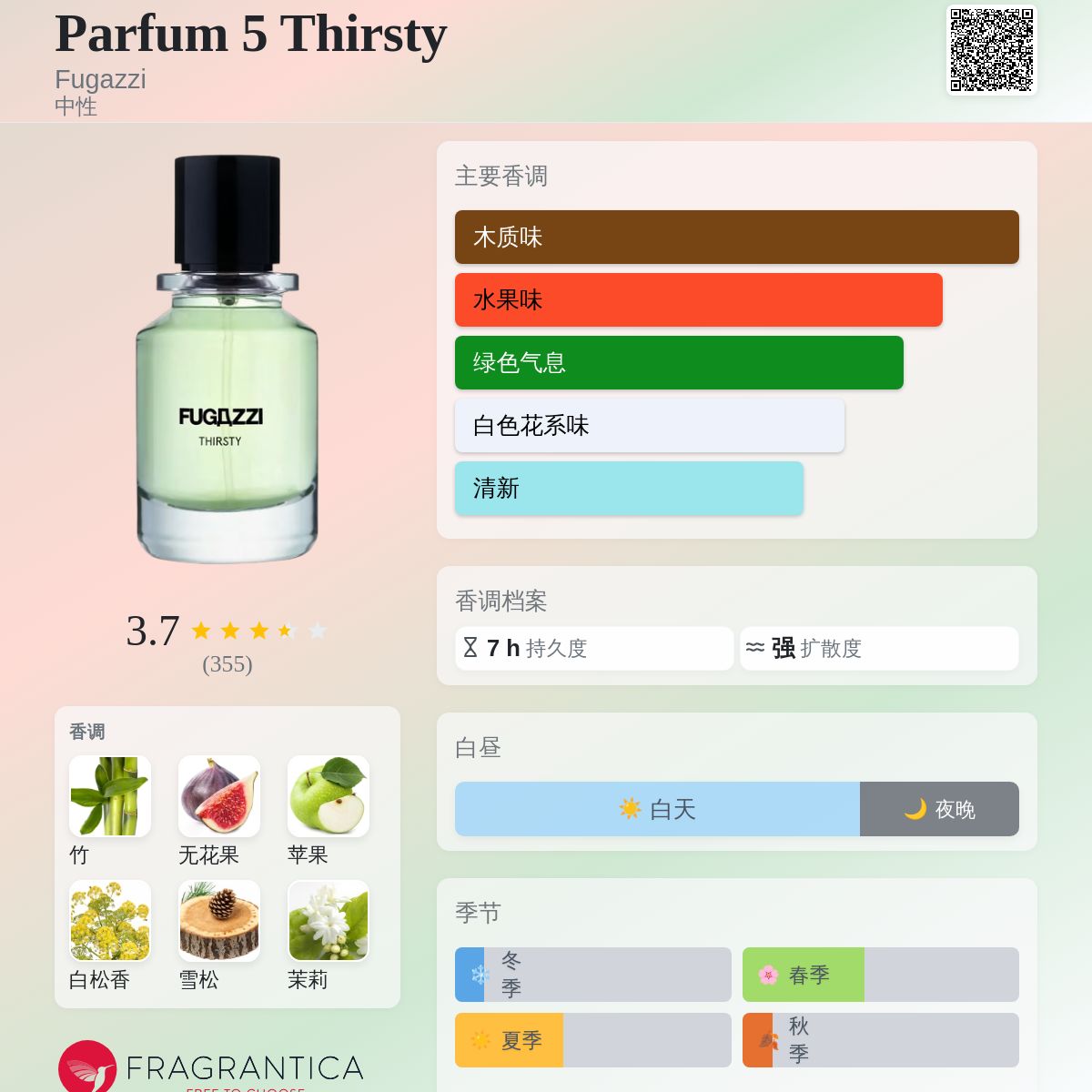 Parfum 5 Thirsty Fugazzi 香水- 一款2020年中性香水