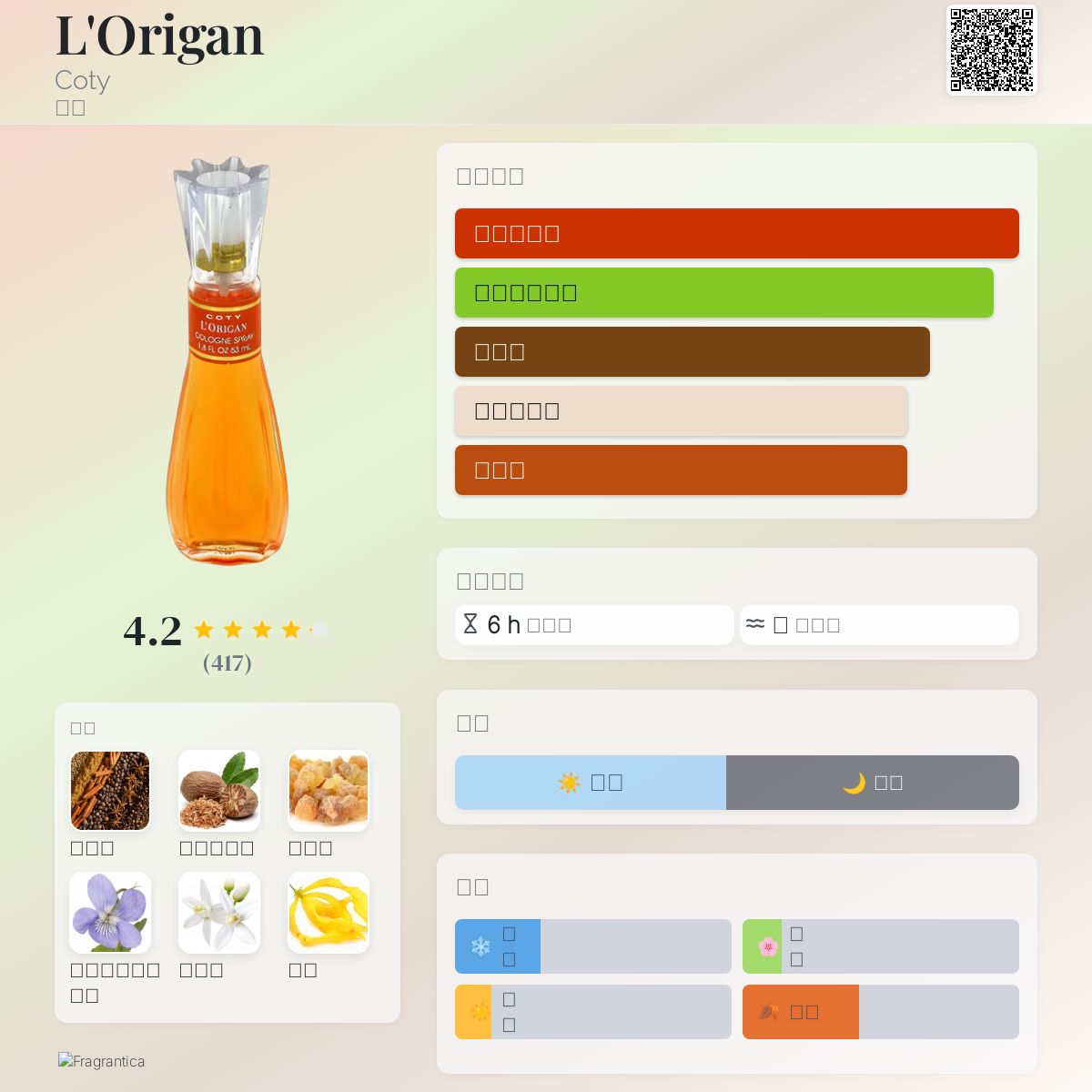 L'Origan Coty 香水- 一款1905年女用香水