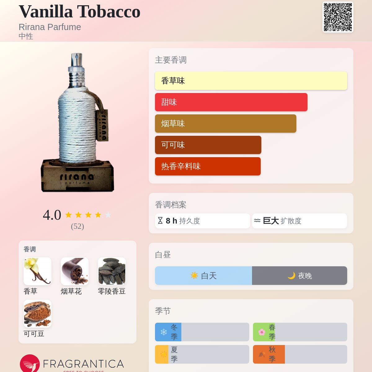 vanilla tobacco rirana Vanilla Tobacco Rirana Parfume 香水- 一款年中性香水
