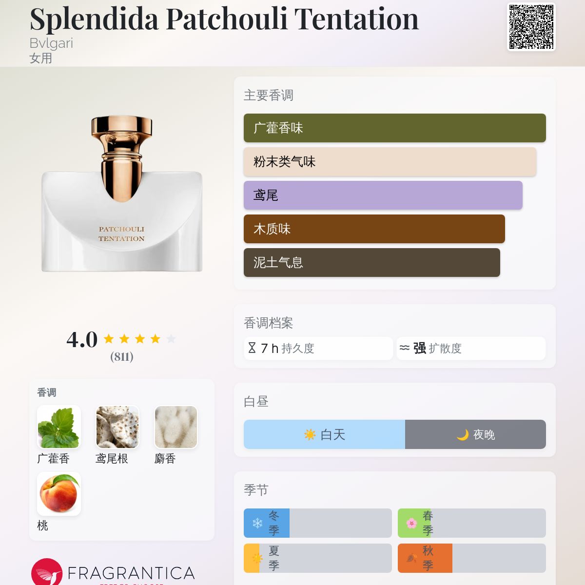 香水(女性用) Bvlgari splendida patchouli tentation Amazon.com : Bvlgari Splendida Patchouli Tentation for Women